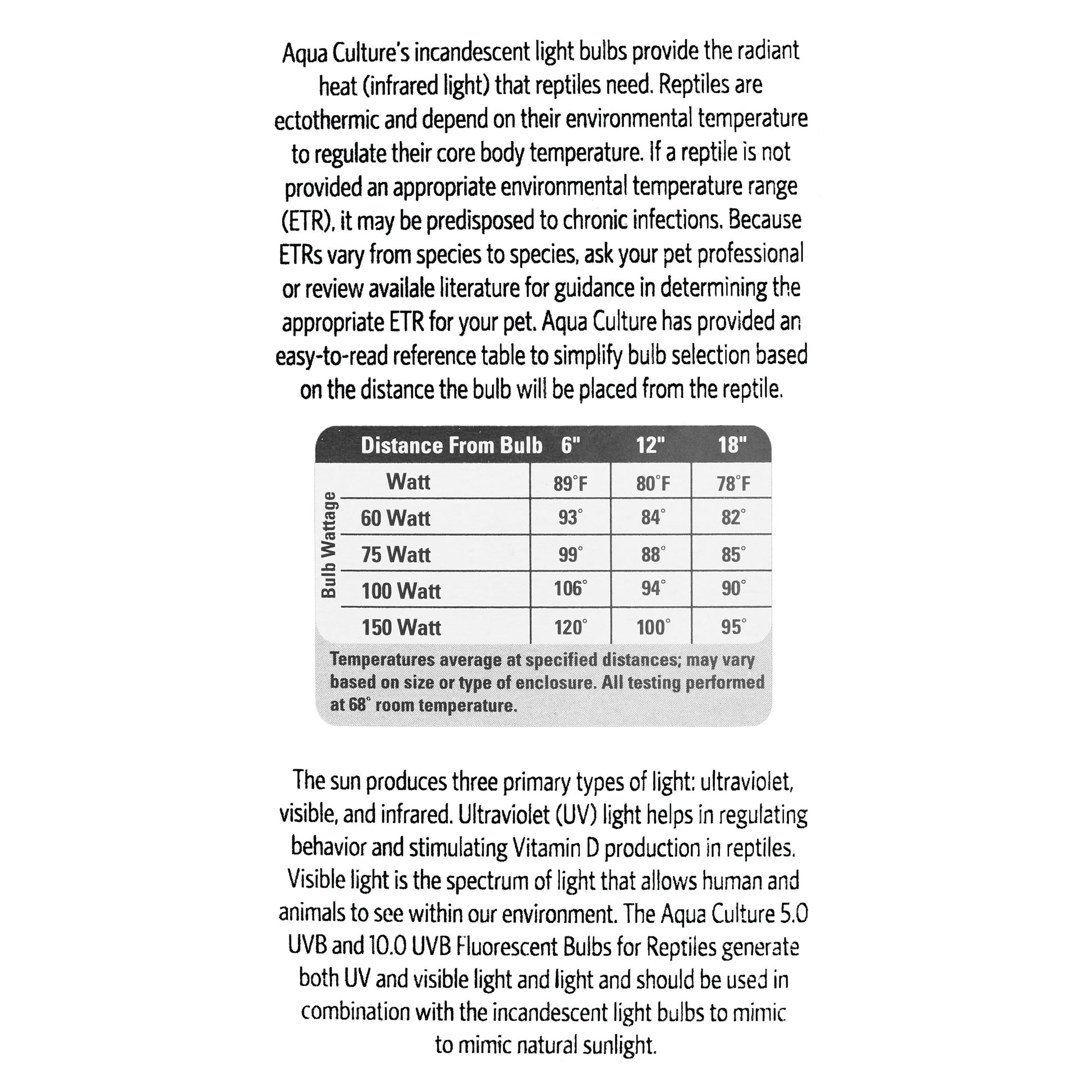 Aquaculture Red Heat Incandescent Bulb, 75 Watts