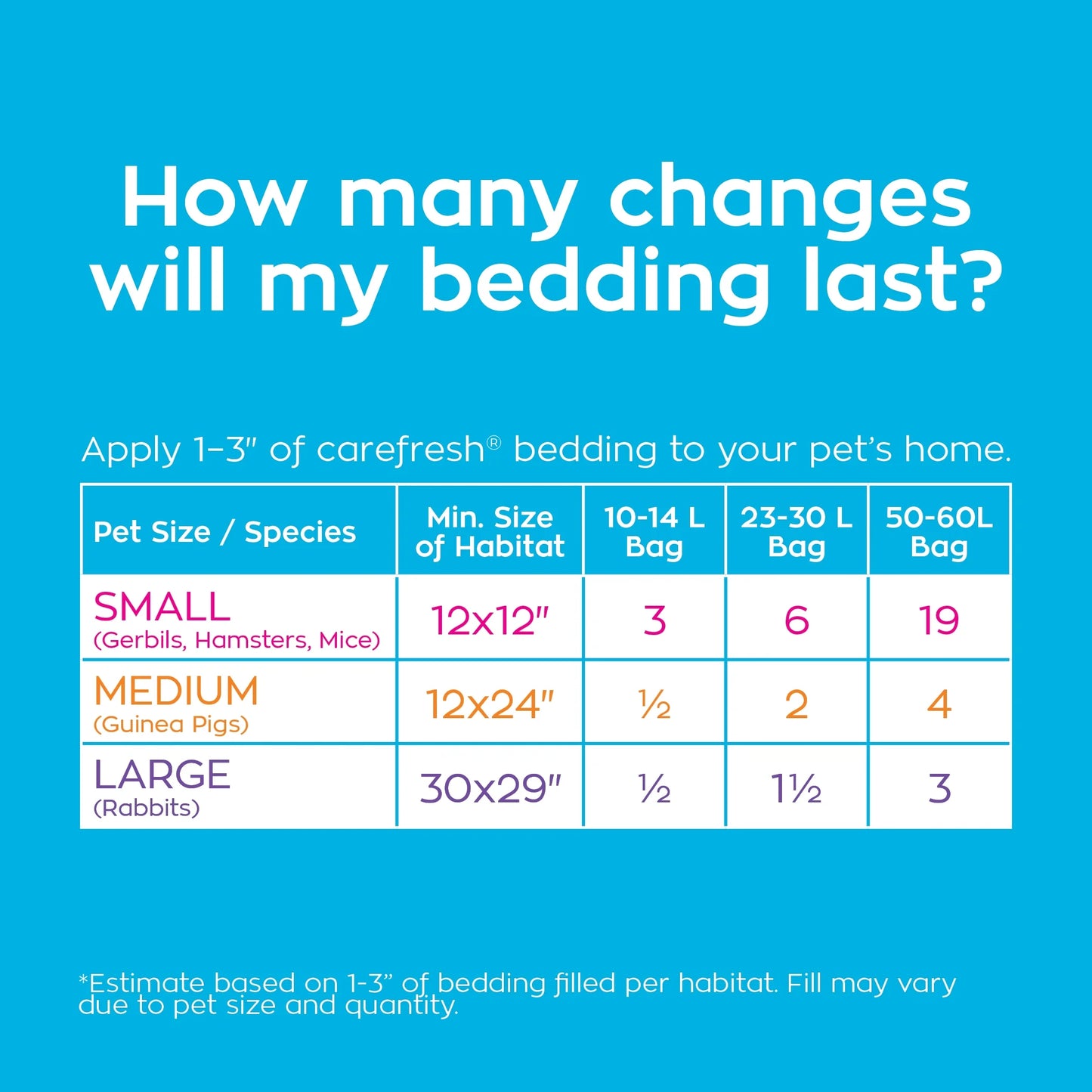 Pet Bedding for Small Animals